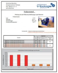 Ergebnis-Reibverschleiß